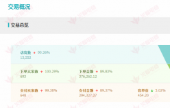 家居類別的300,000萬(wàn)成功案例