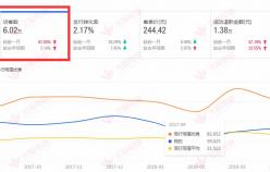 【美容品類】網(wǎng)店裝修思路與實(shí)用流程，銷量暴增數(shù)倍。