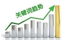 手淘搜索流量的分配規則有哪些？