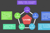 杭州代運營的優(yōu)勢有哪些？