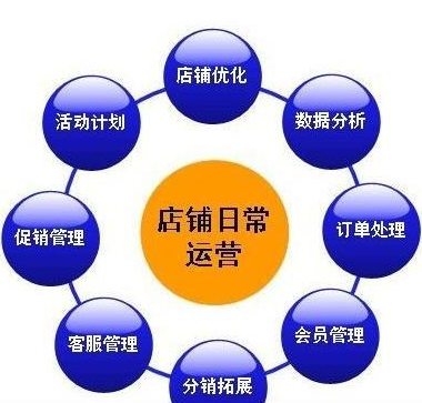 淘寶運(yùn)營